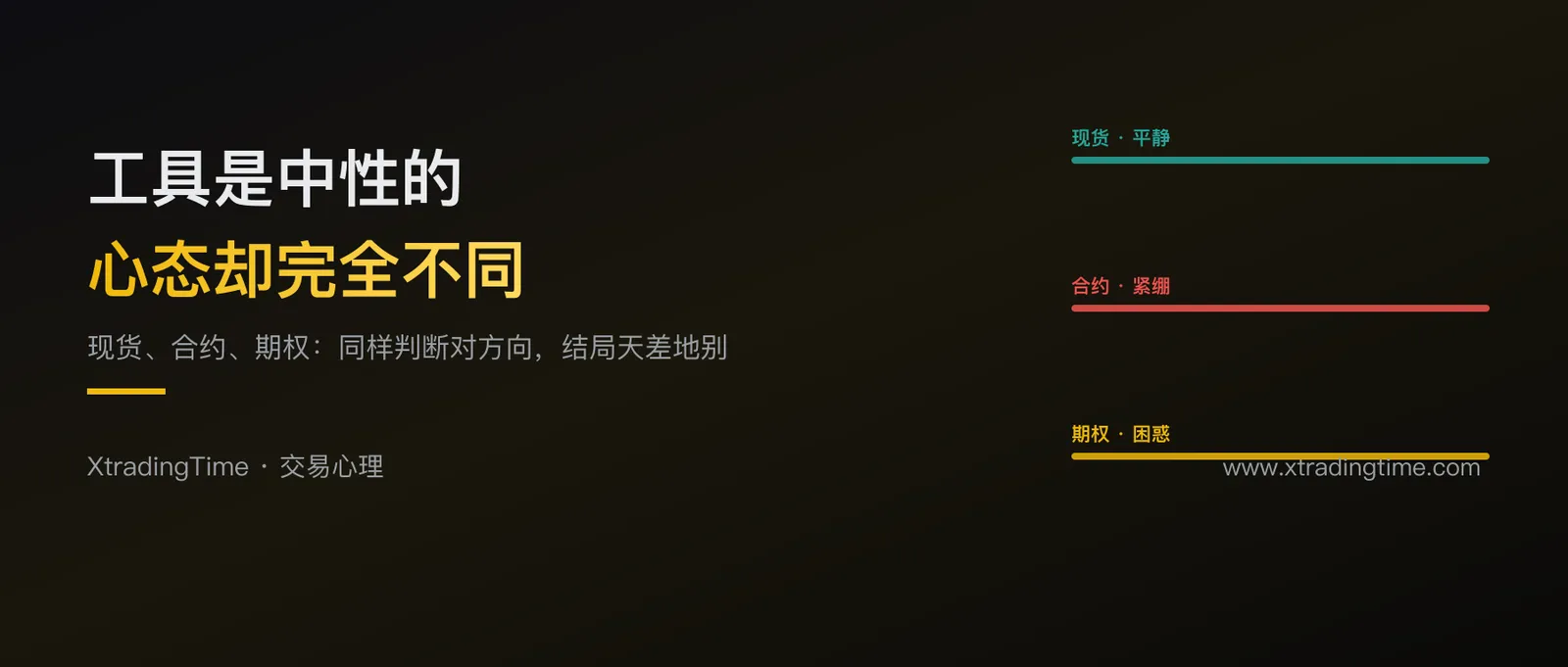 同样看对方向：现货、合约、期权为什么带来完全不同的心态