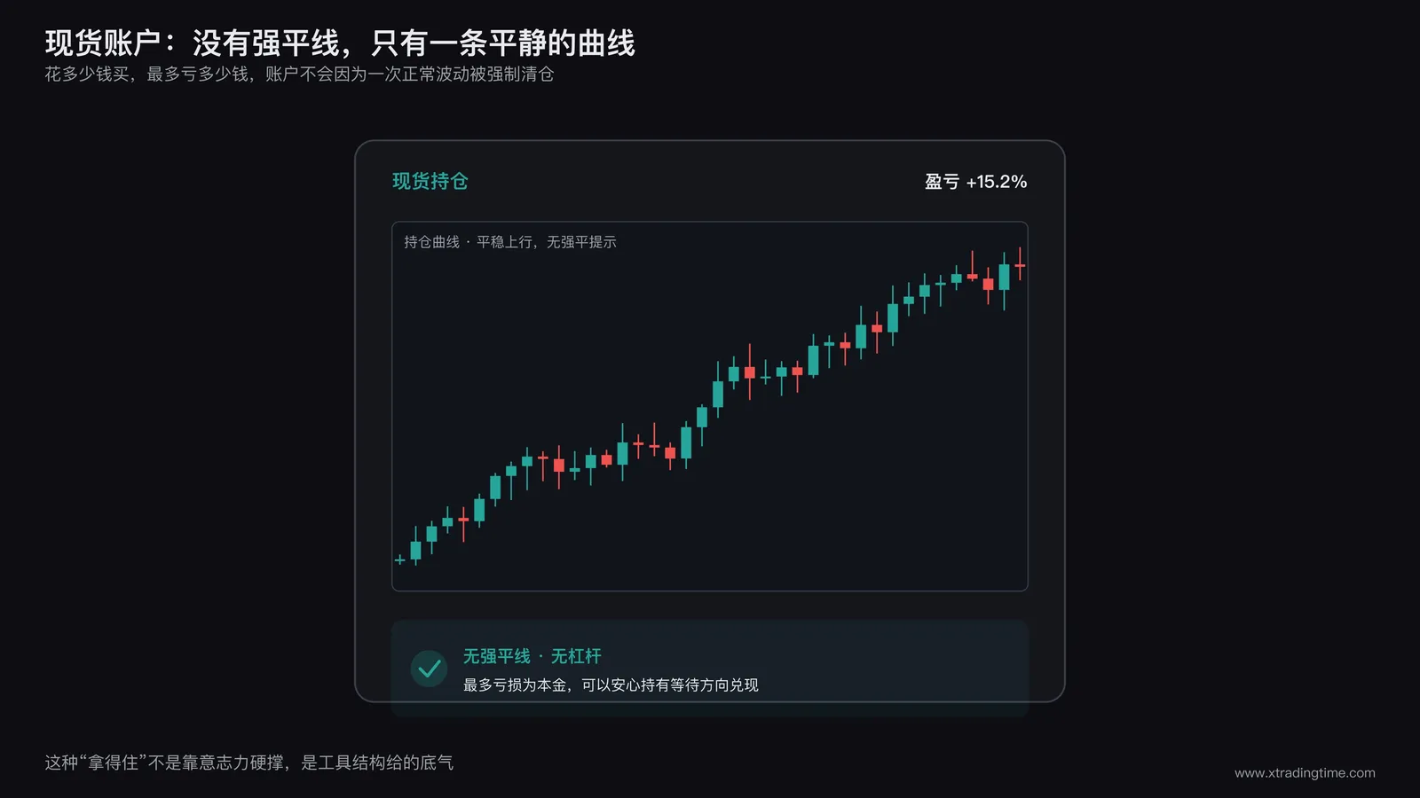 现货账户的持仓界面，没有强平线提示，只有一条平静的持仓曲线