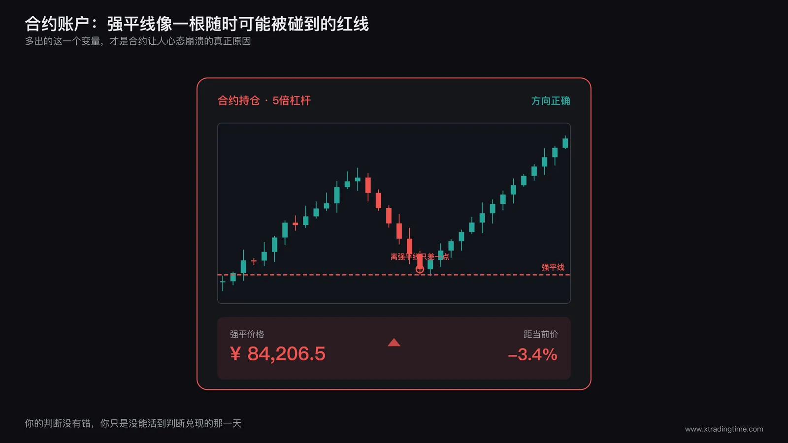 合约账户的强平价格提示条，红色数字随价格跳动