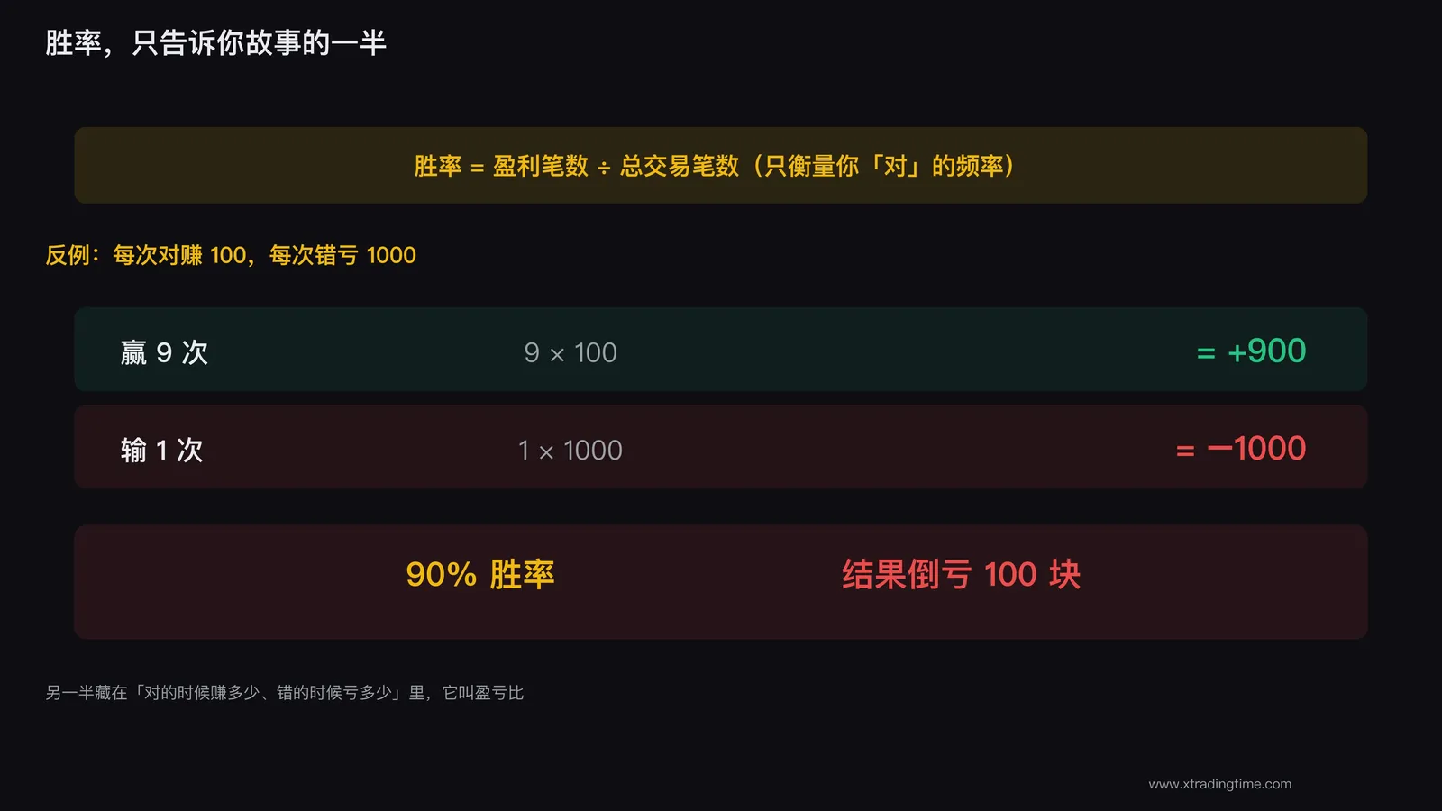胜率的定义