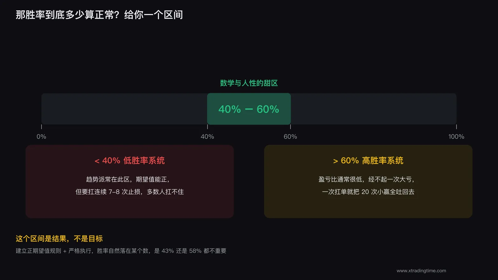 胜率正常区间
