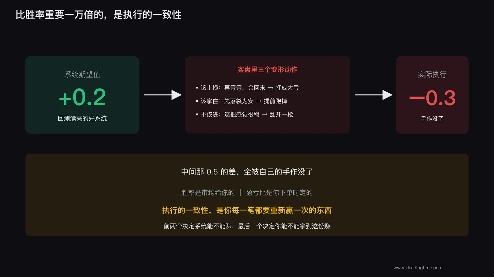 执行一致性才是核心