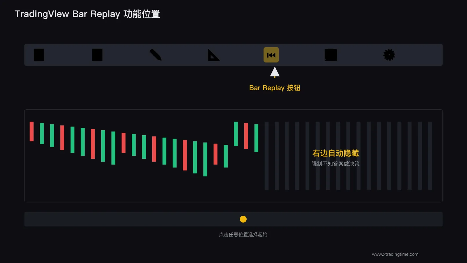 TradingView回放界面