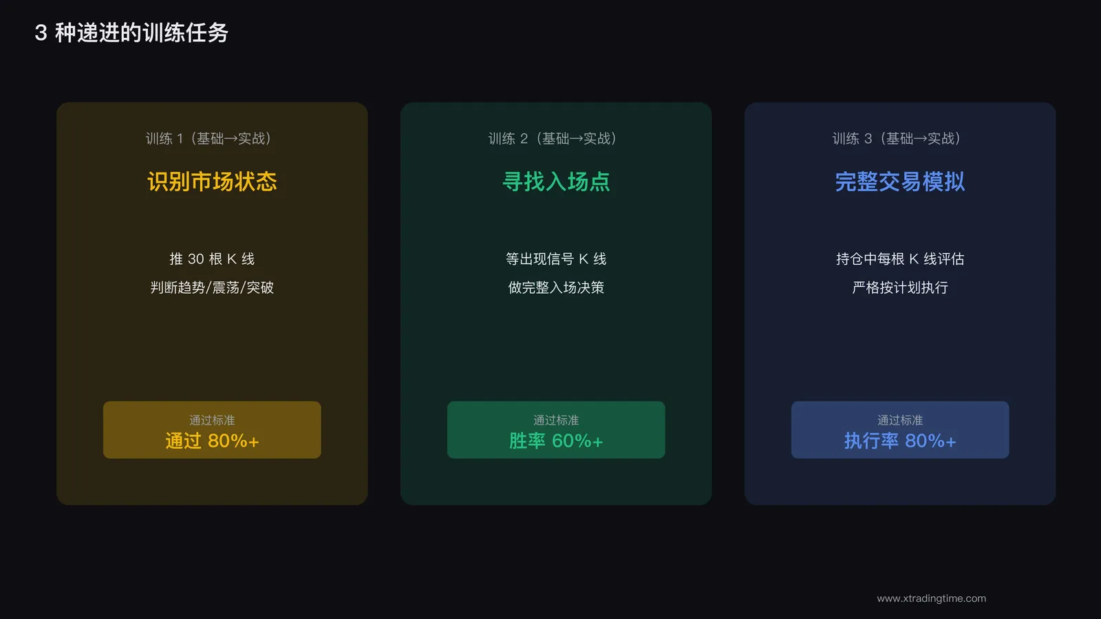 3种训练任务