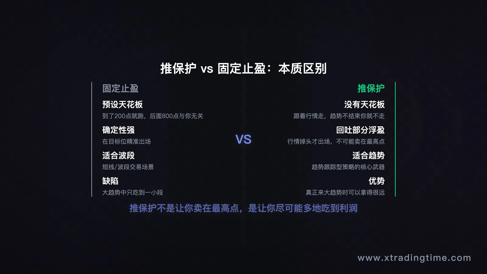 推保护vs固定止盈