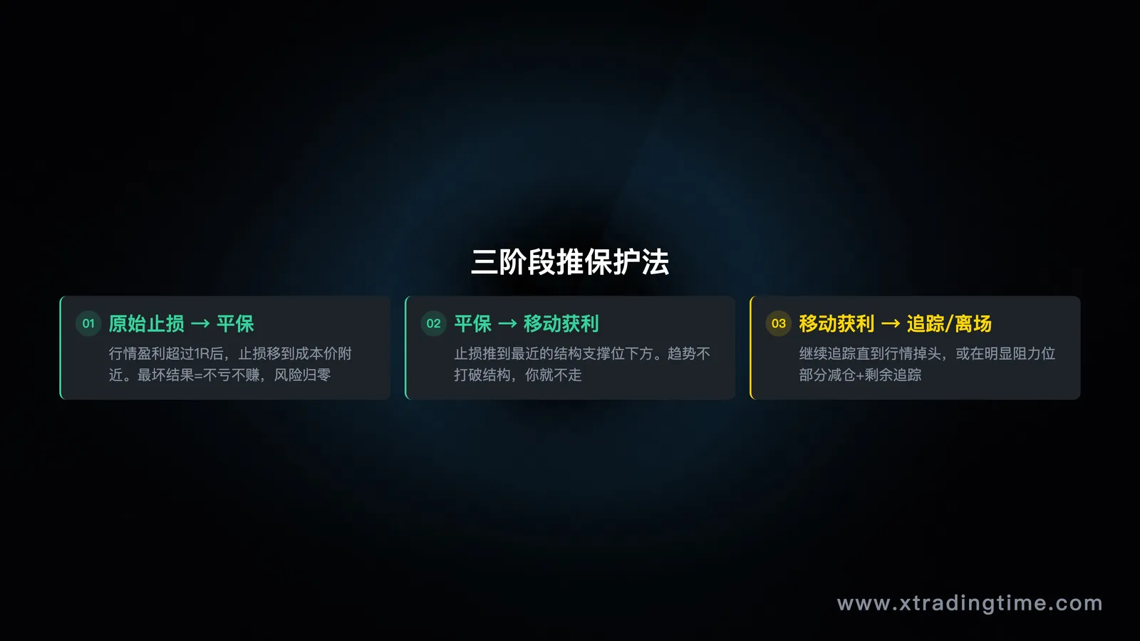 三阶段推保护法