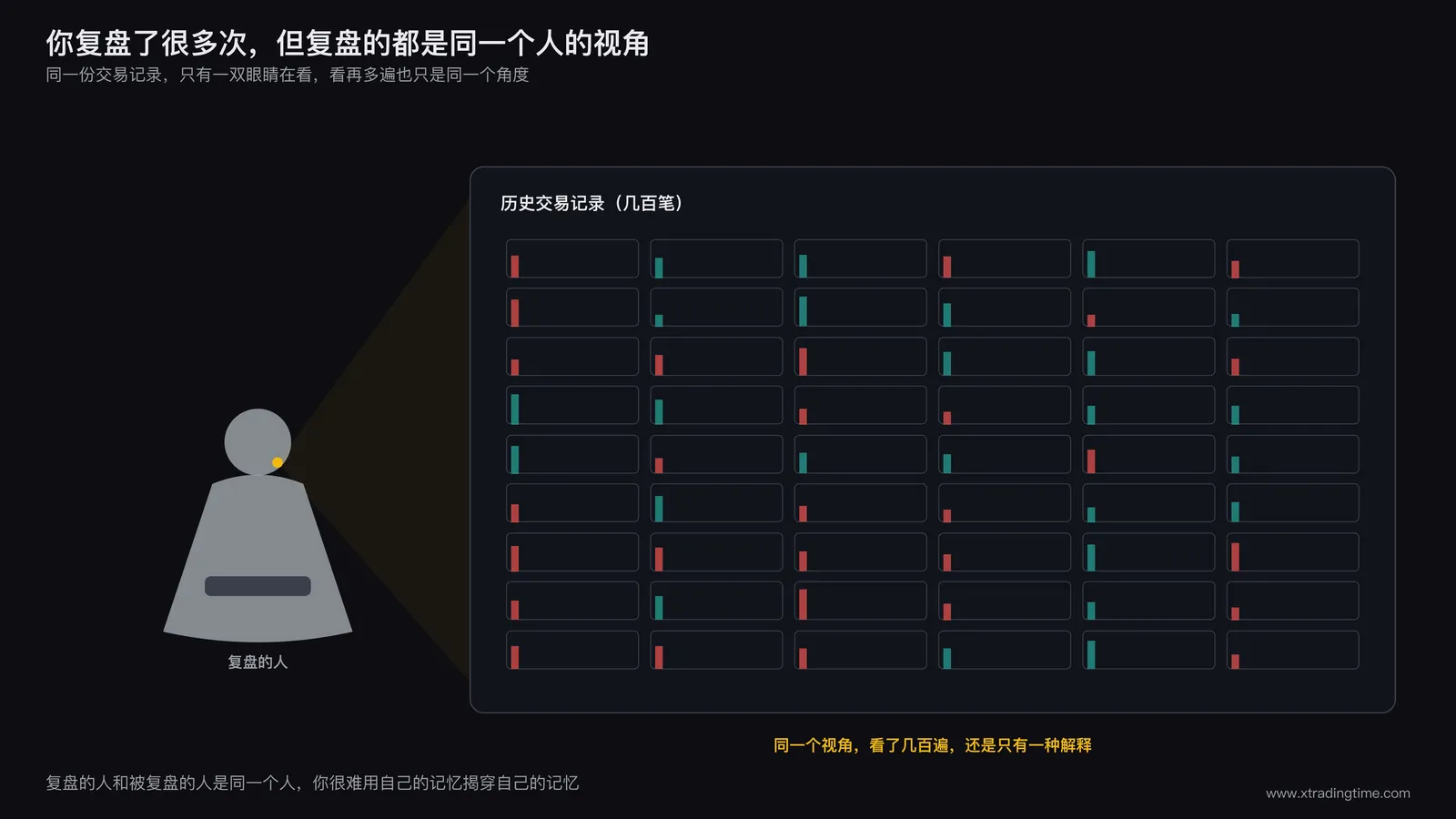 交易者对着屏幕上密密麻麻的历史交易记录发呆,试图从中找出规律但视角单一
