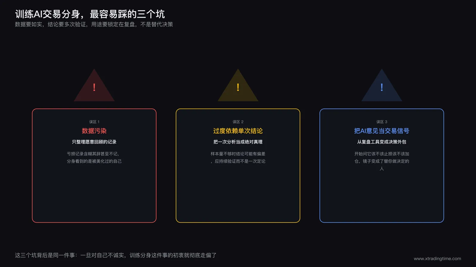 警示牌插图,标注数据污染、过度依赖单次结论、把AI意见当成交易信号三个常见误区