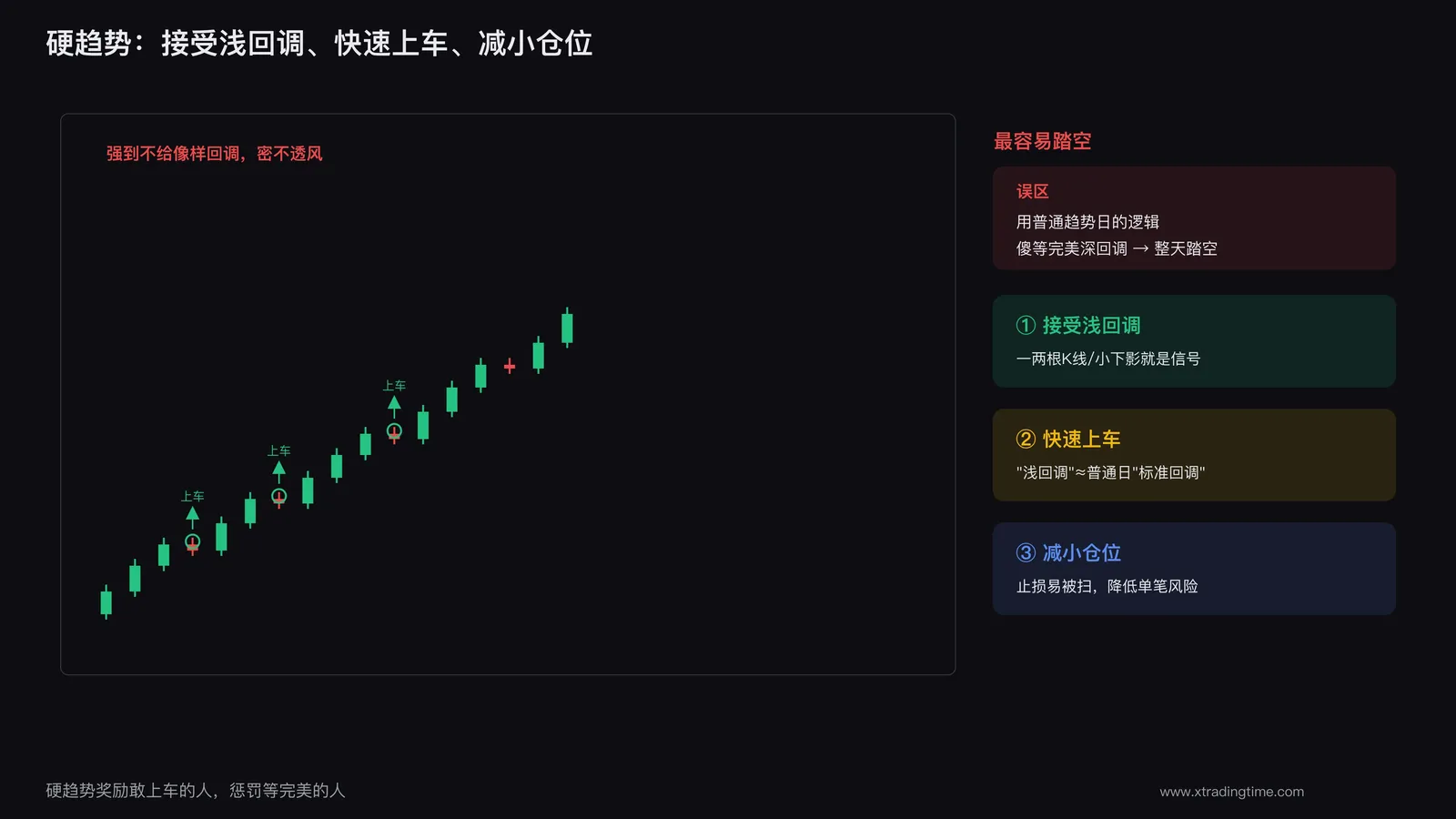 硬趋势的强势推进与微小回调