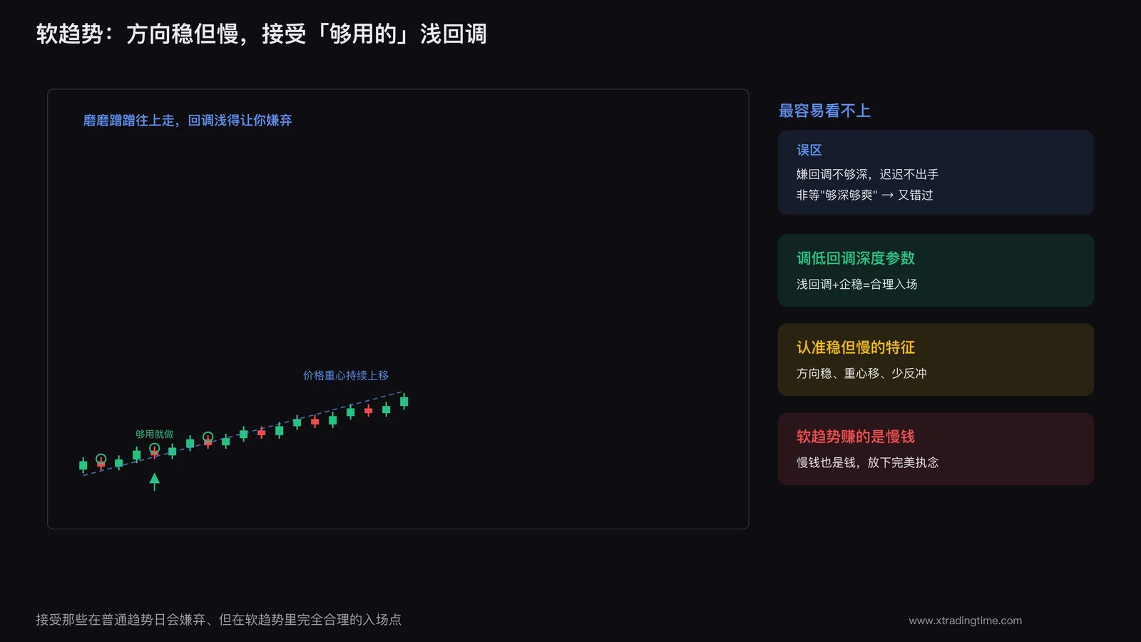 软趋势的缓慢爬升与极浅回调