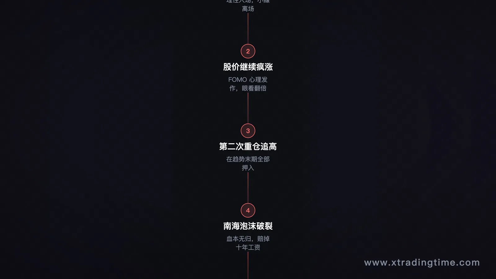 牛顿炒股故事