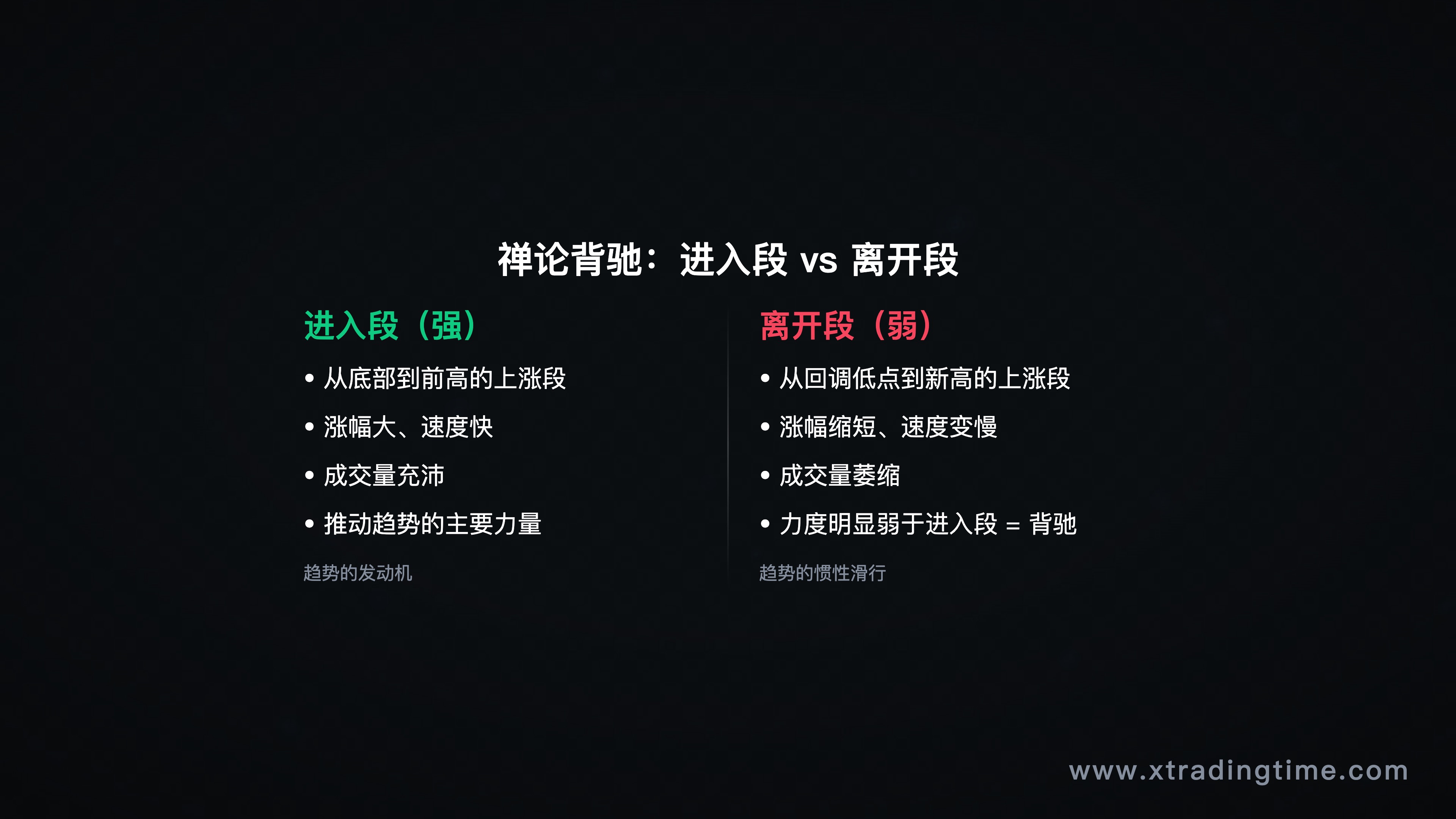 背驰与趋势反转