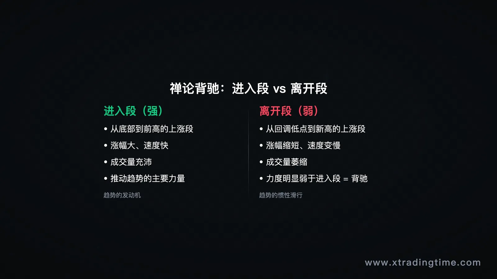 背驰与趋势反转