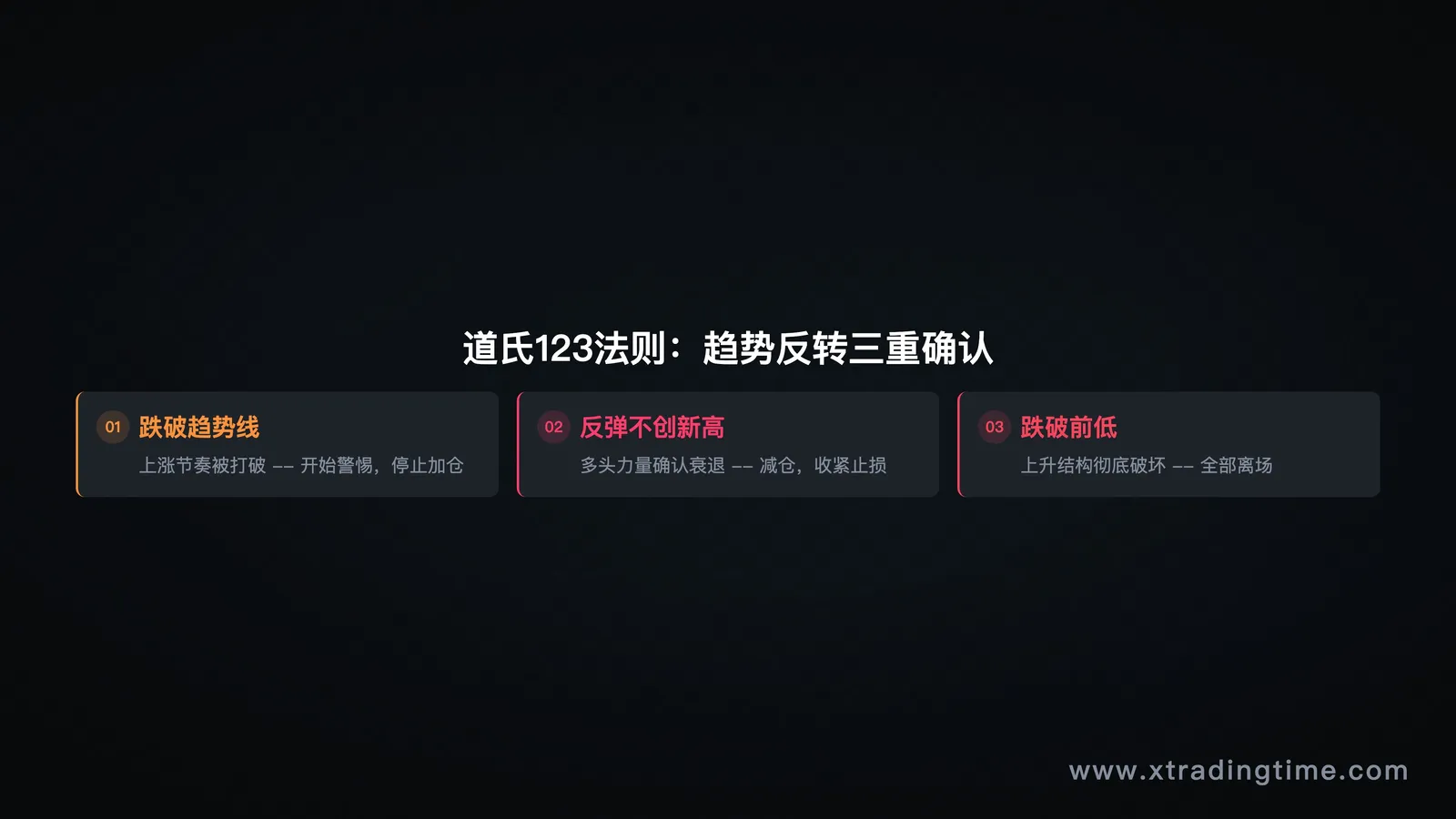 道氏123法则示意图