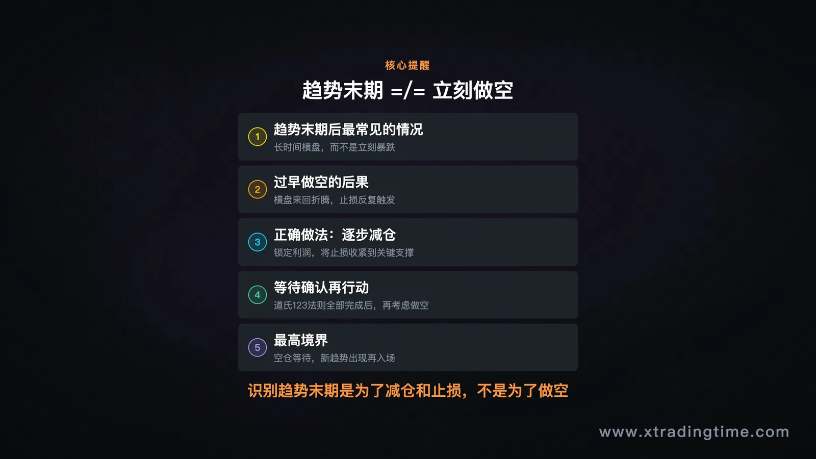 趋势末期vs做空时机