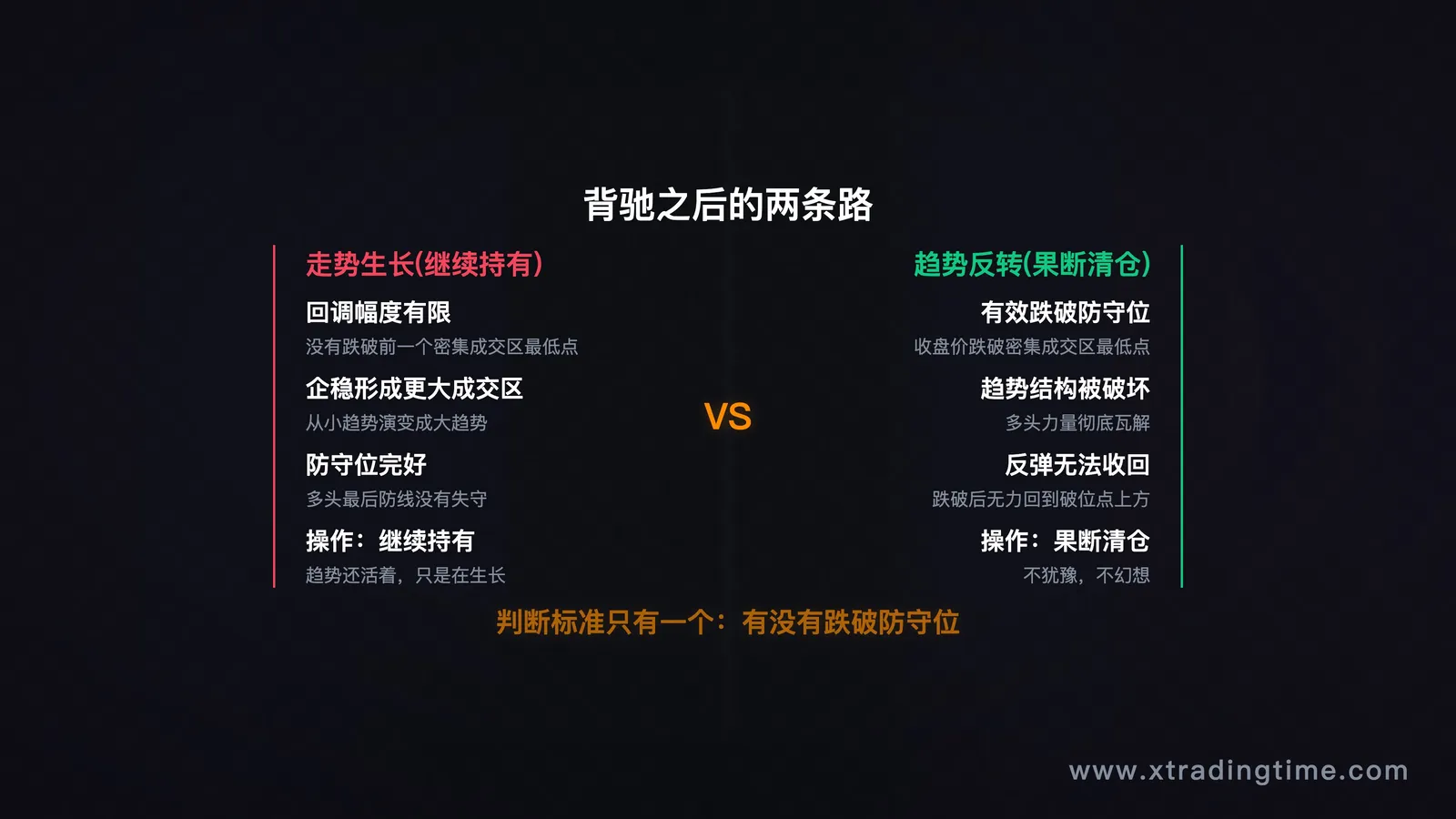 走势生长vs趋势反转对比