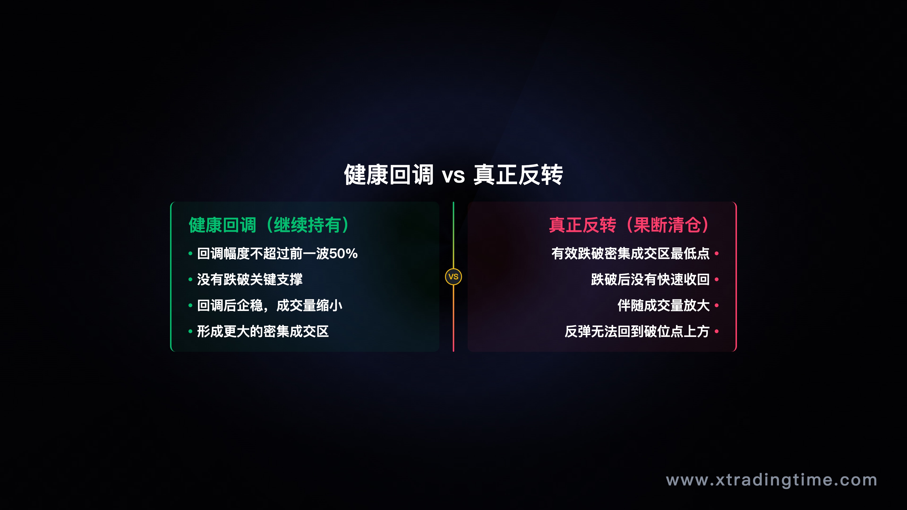 健康回调vs趋势反转