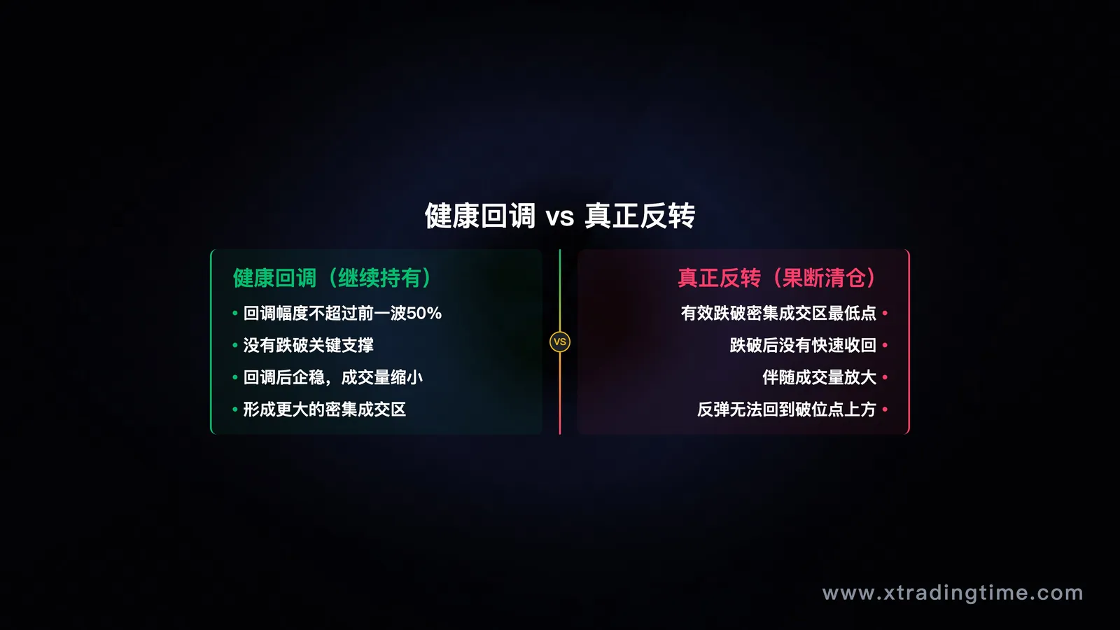 健康回调vs趋势反转