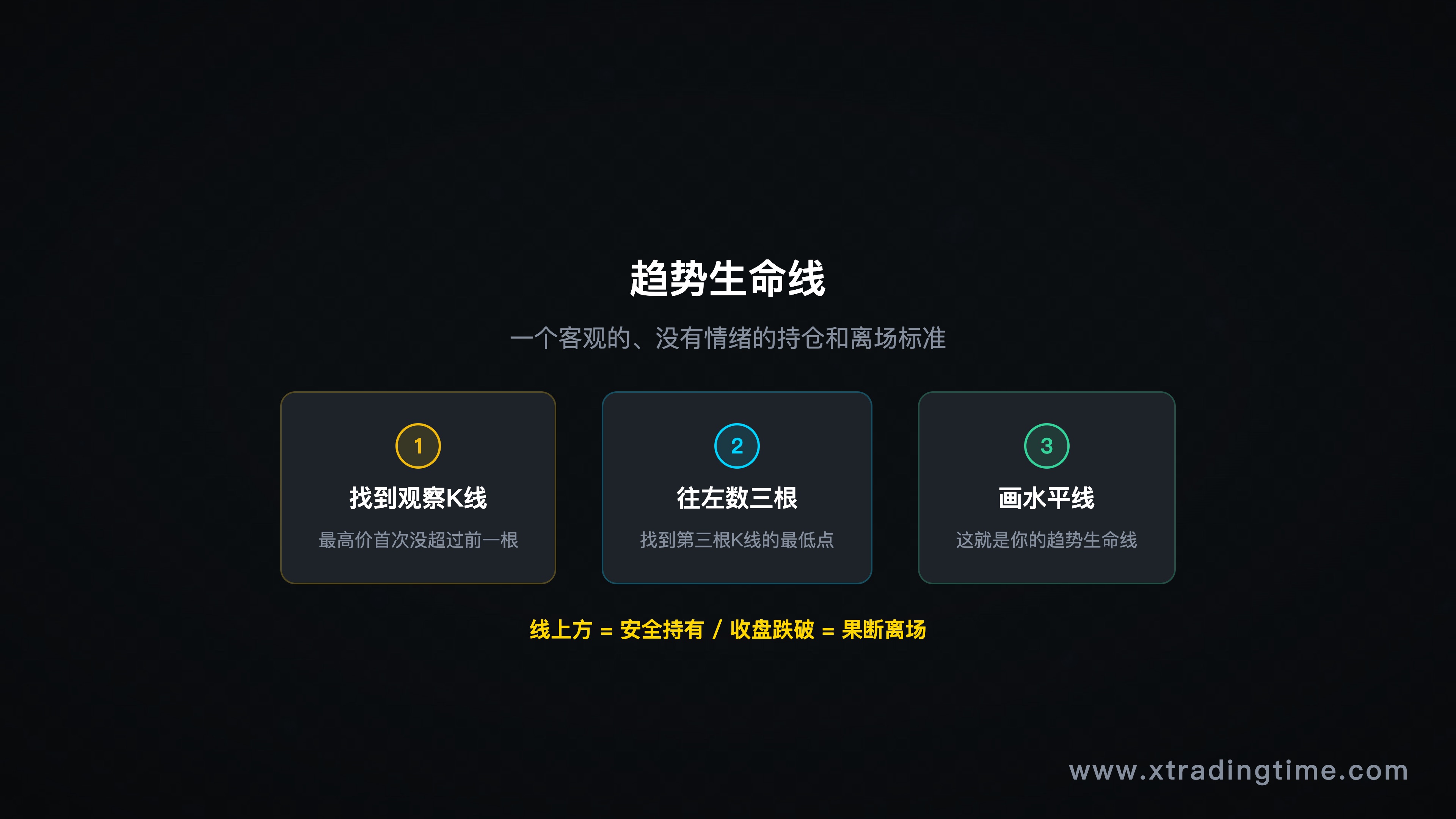 趋势生命线概念总览