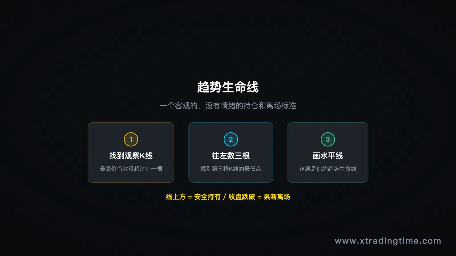趋势生命线概念总览