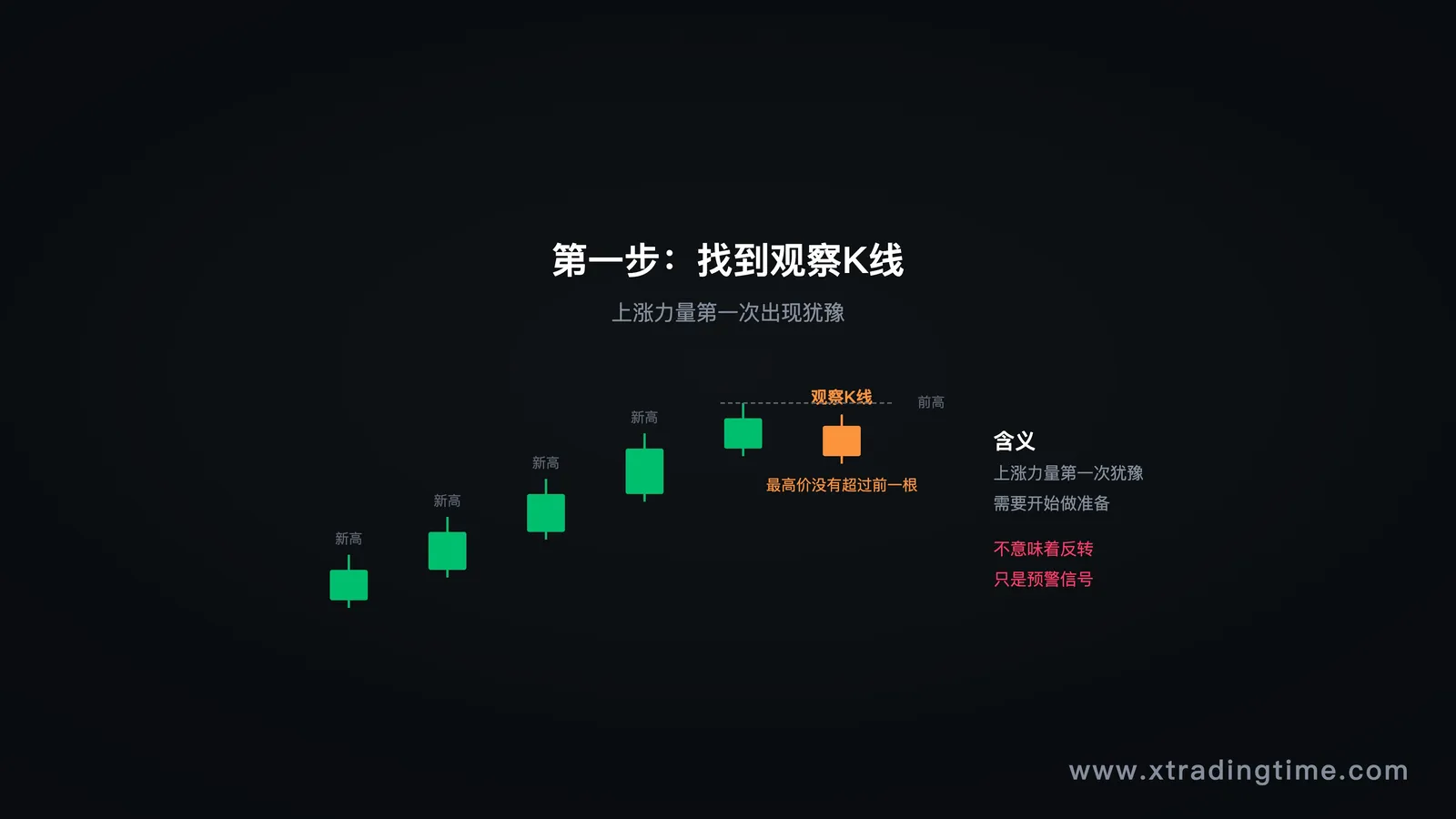 观察K线的识别方法