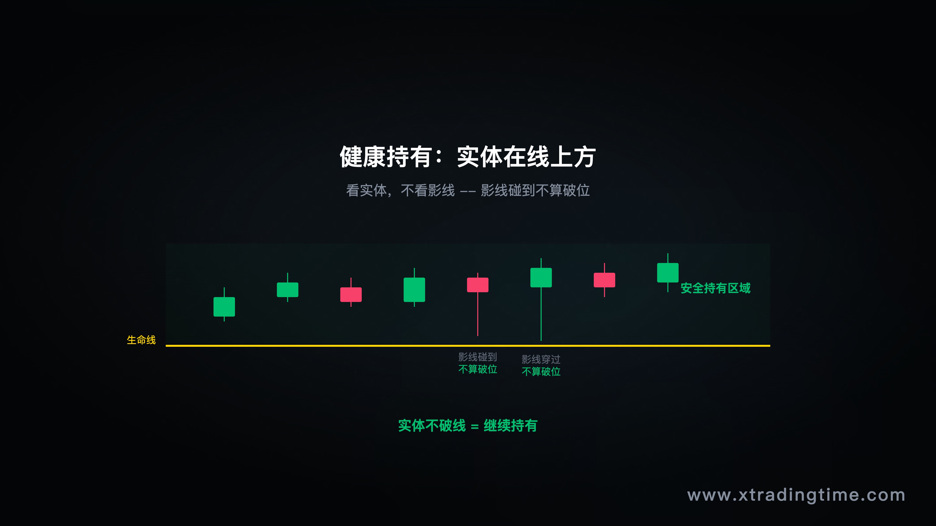 健康持有示意图