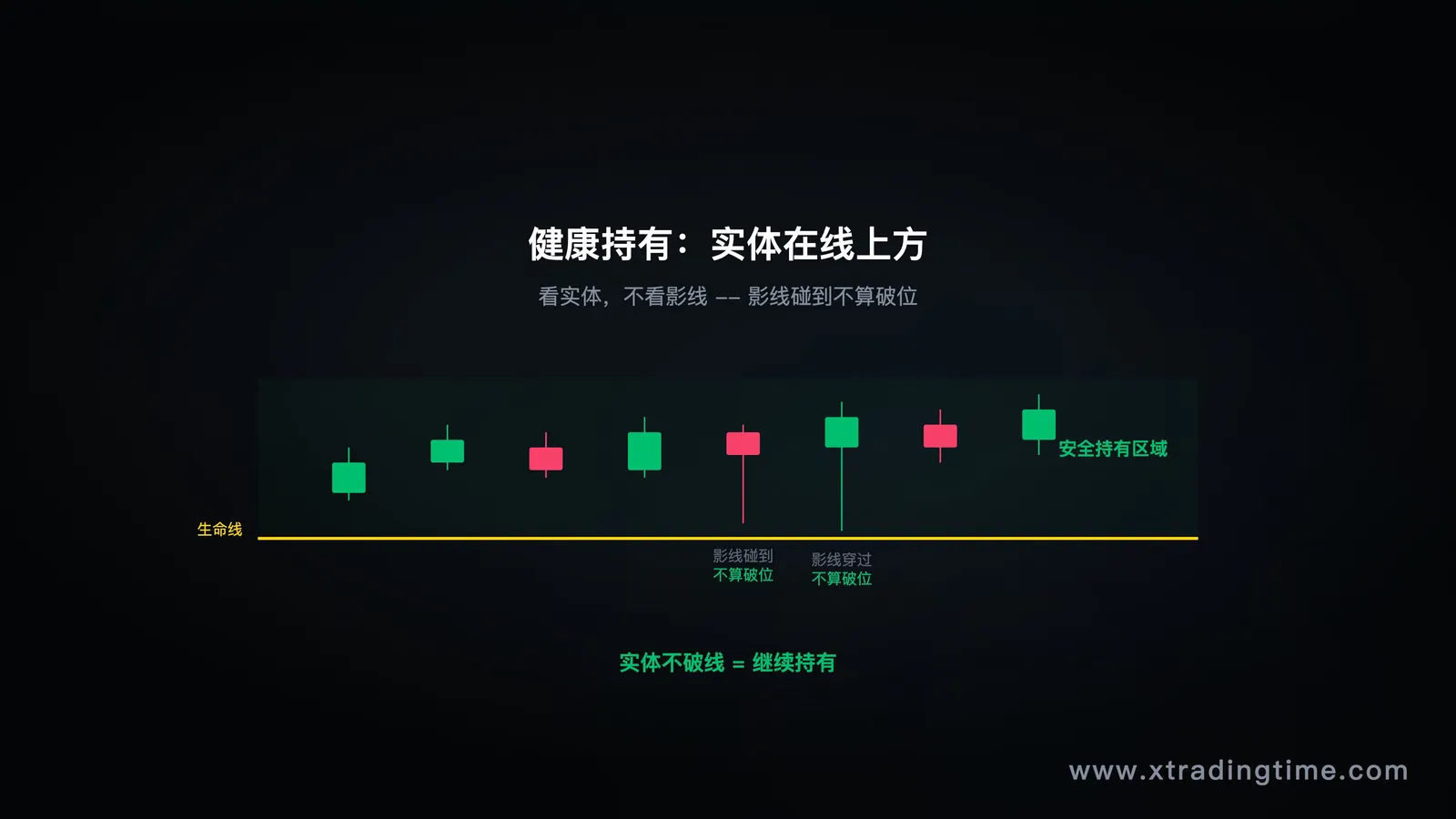健康持有示意图
