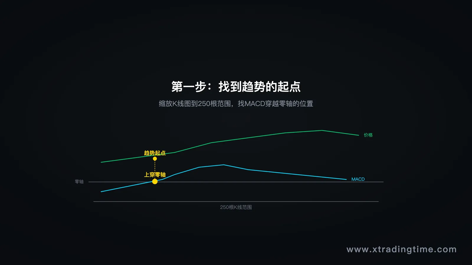 找起点示意图