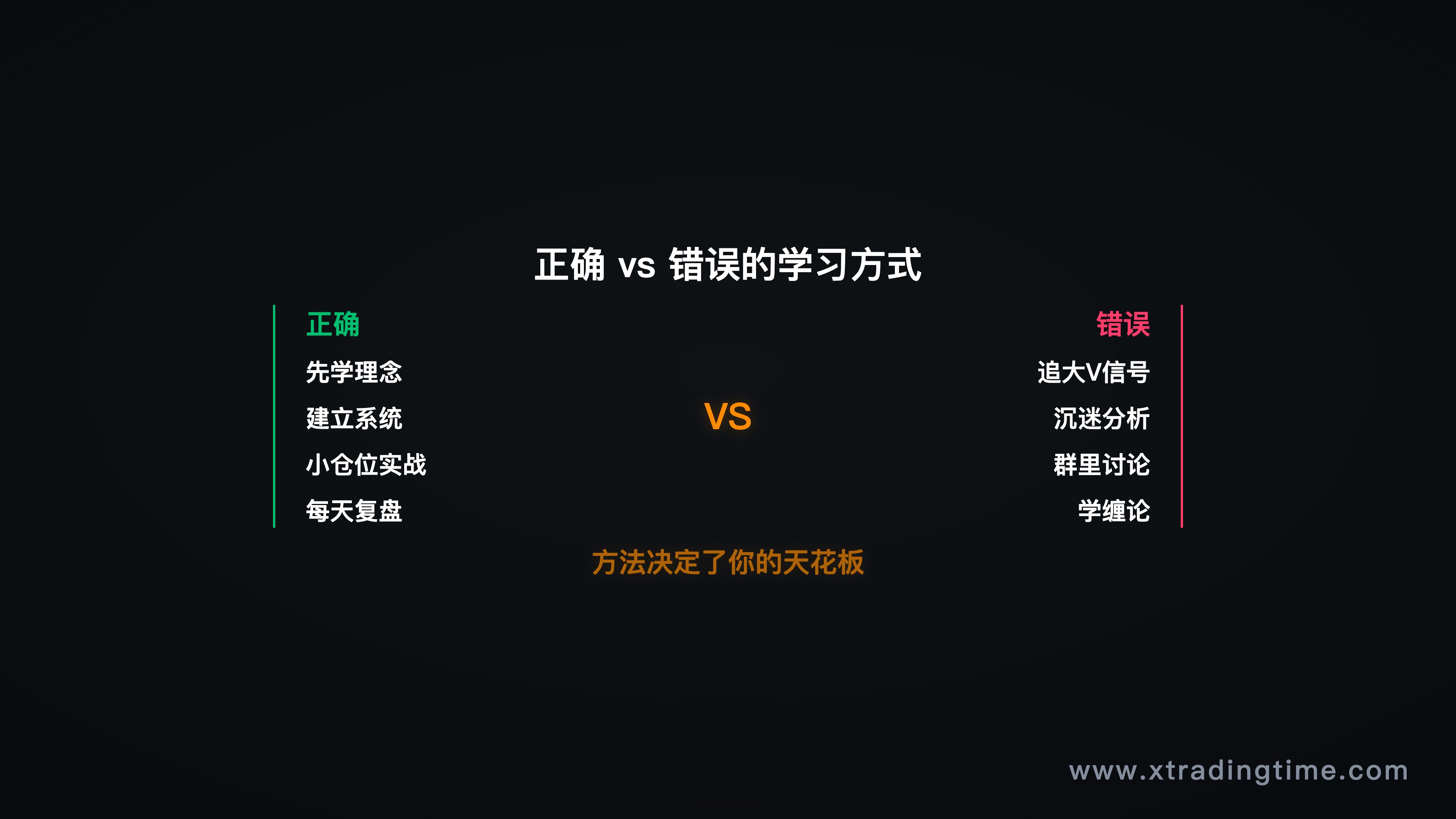 正确vs错误的学习方式