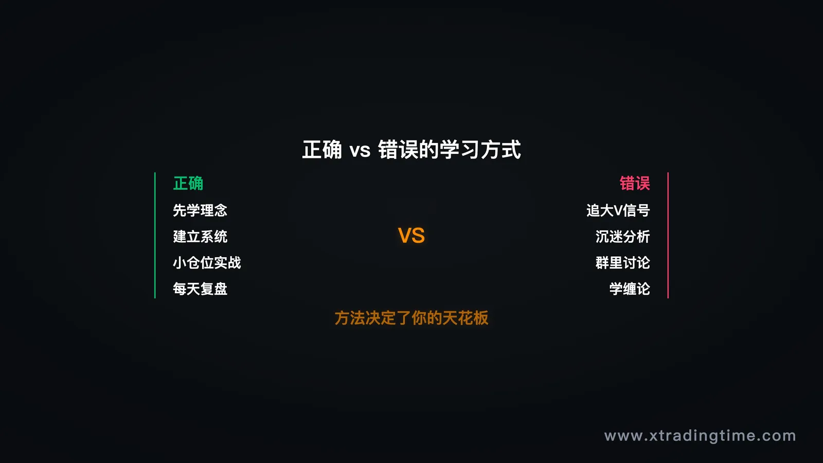 正确vs错误的学习方式