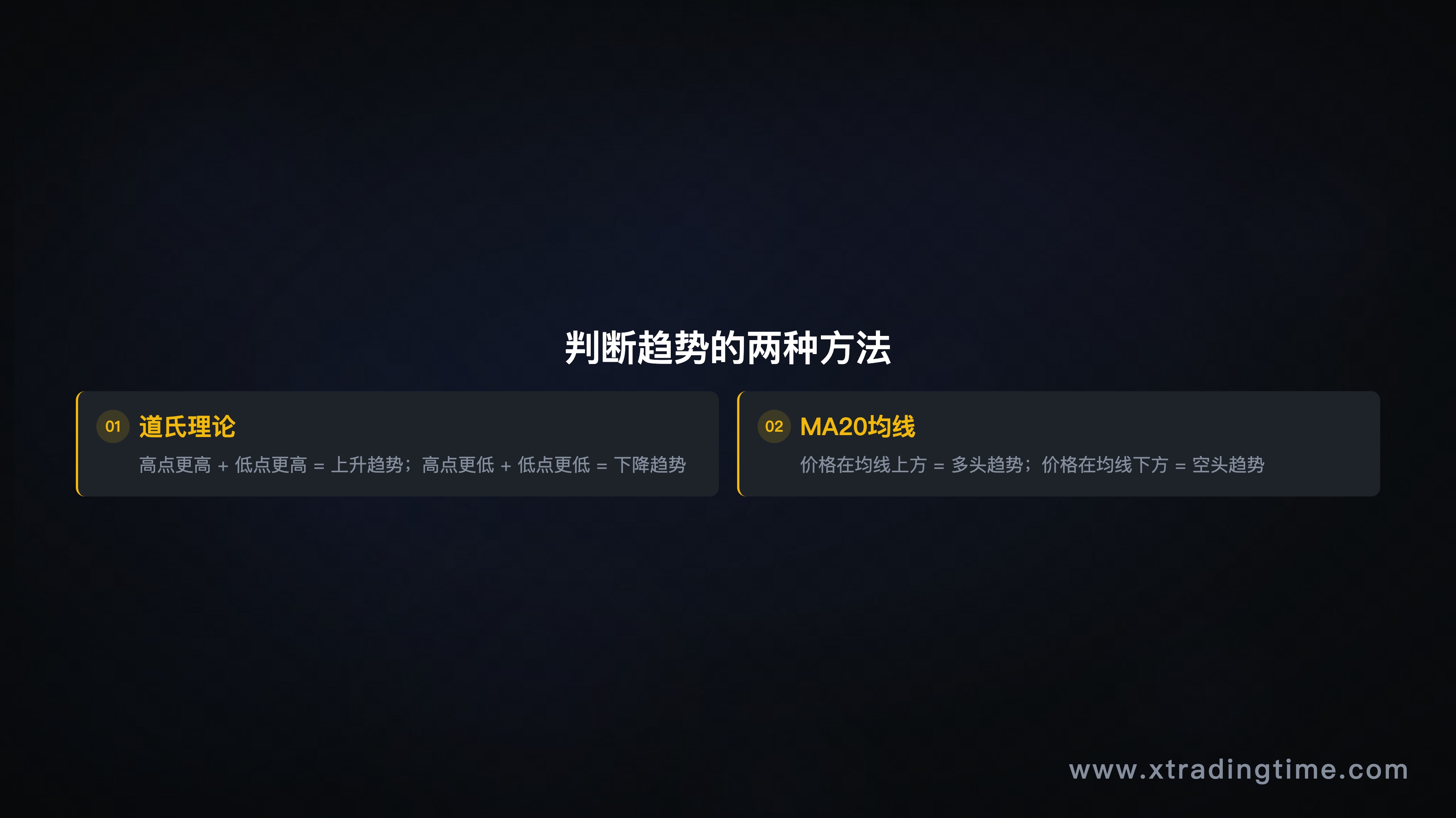 趋势判断双方法图