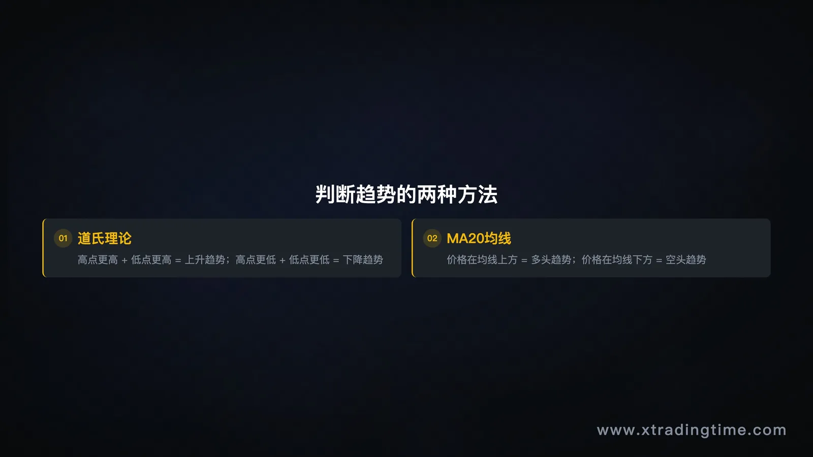 趋势判断双方法图
