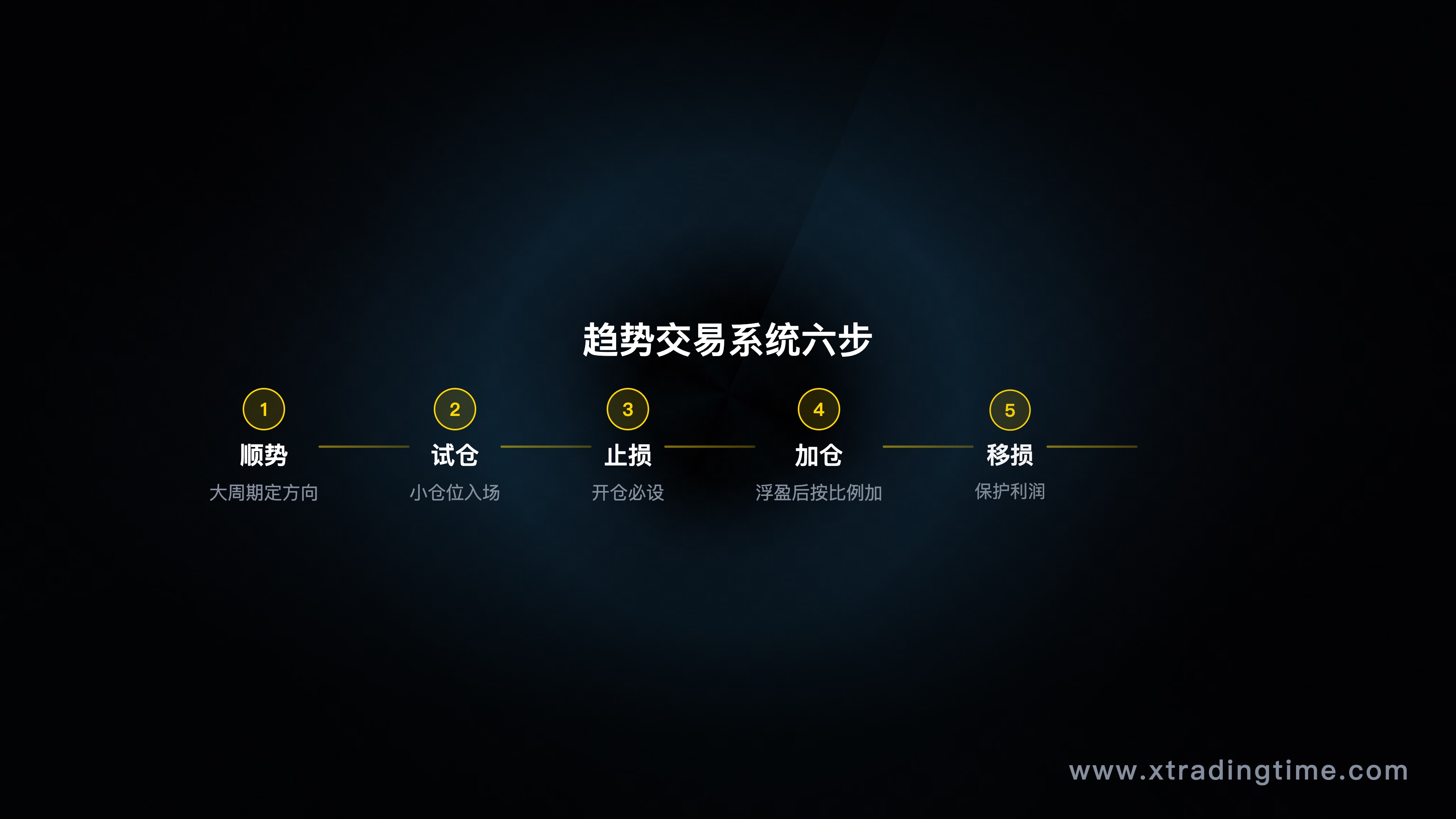 交易系统六步流程图