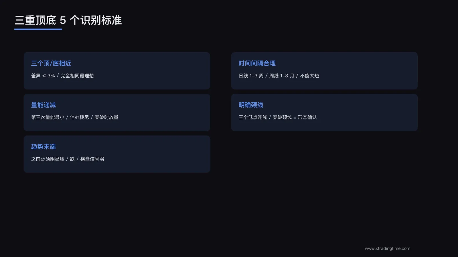 5 个识别标准