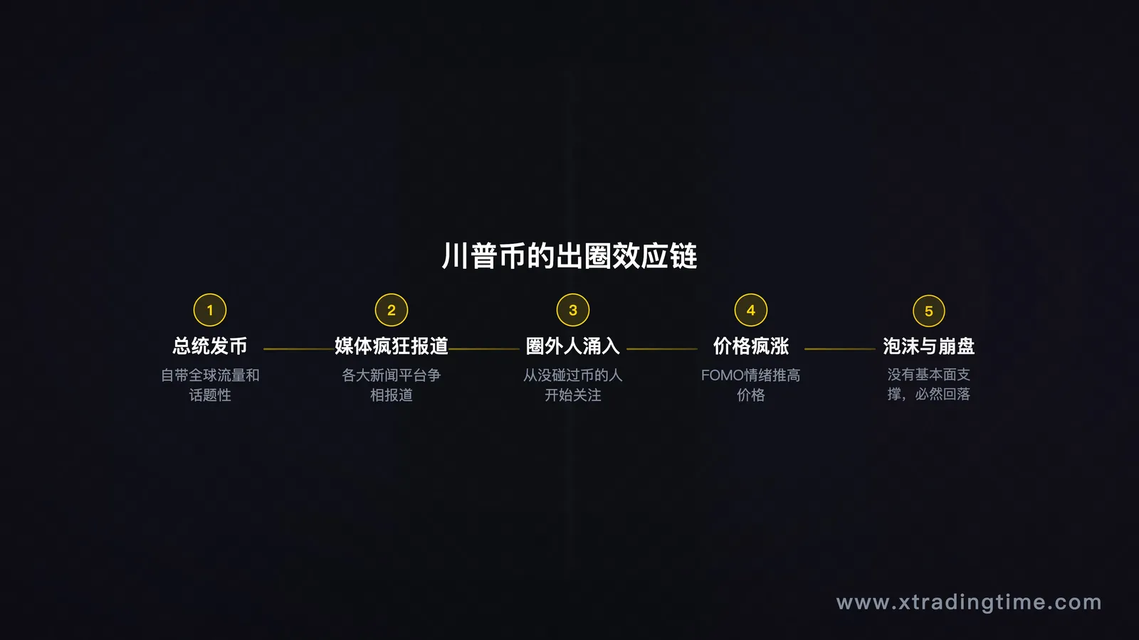 病毒传播链