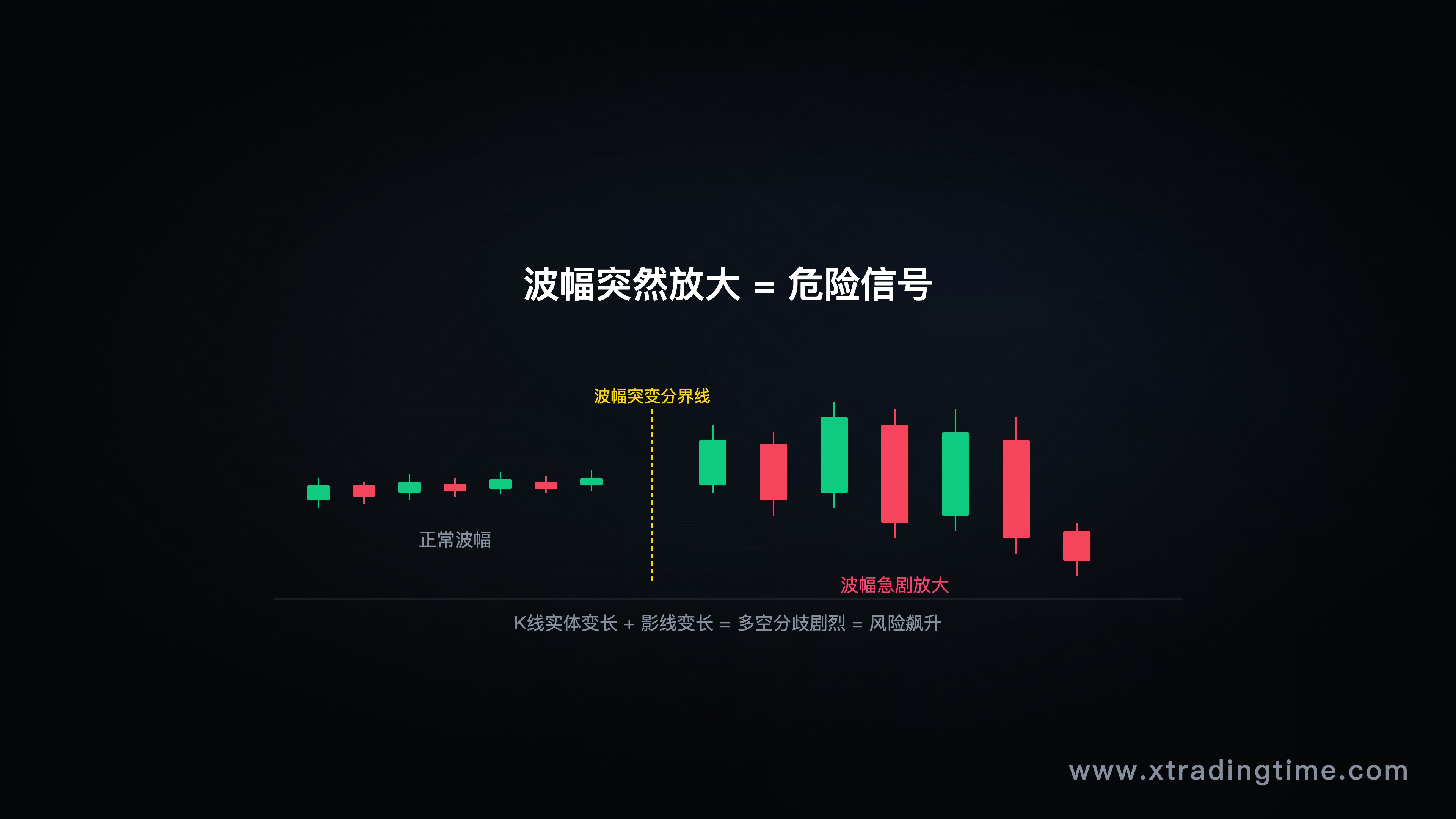 K线波动
