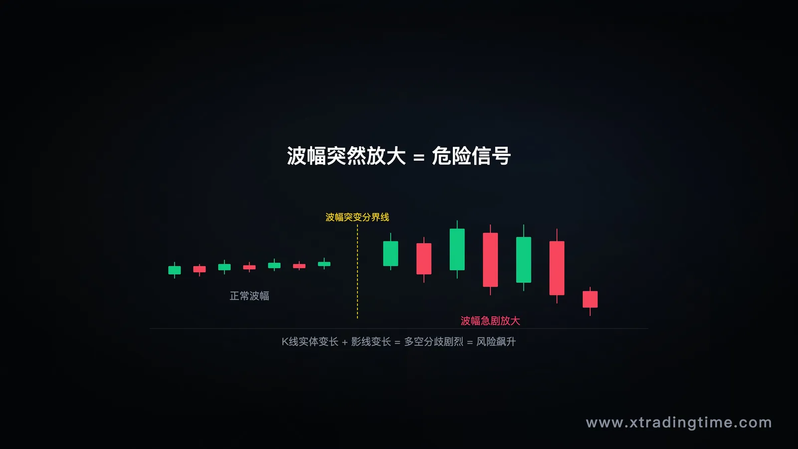 K线波动