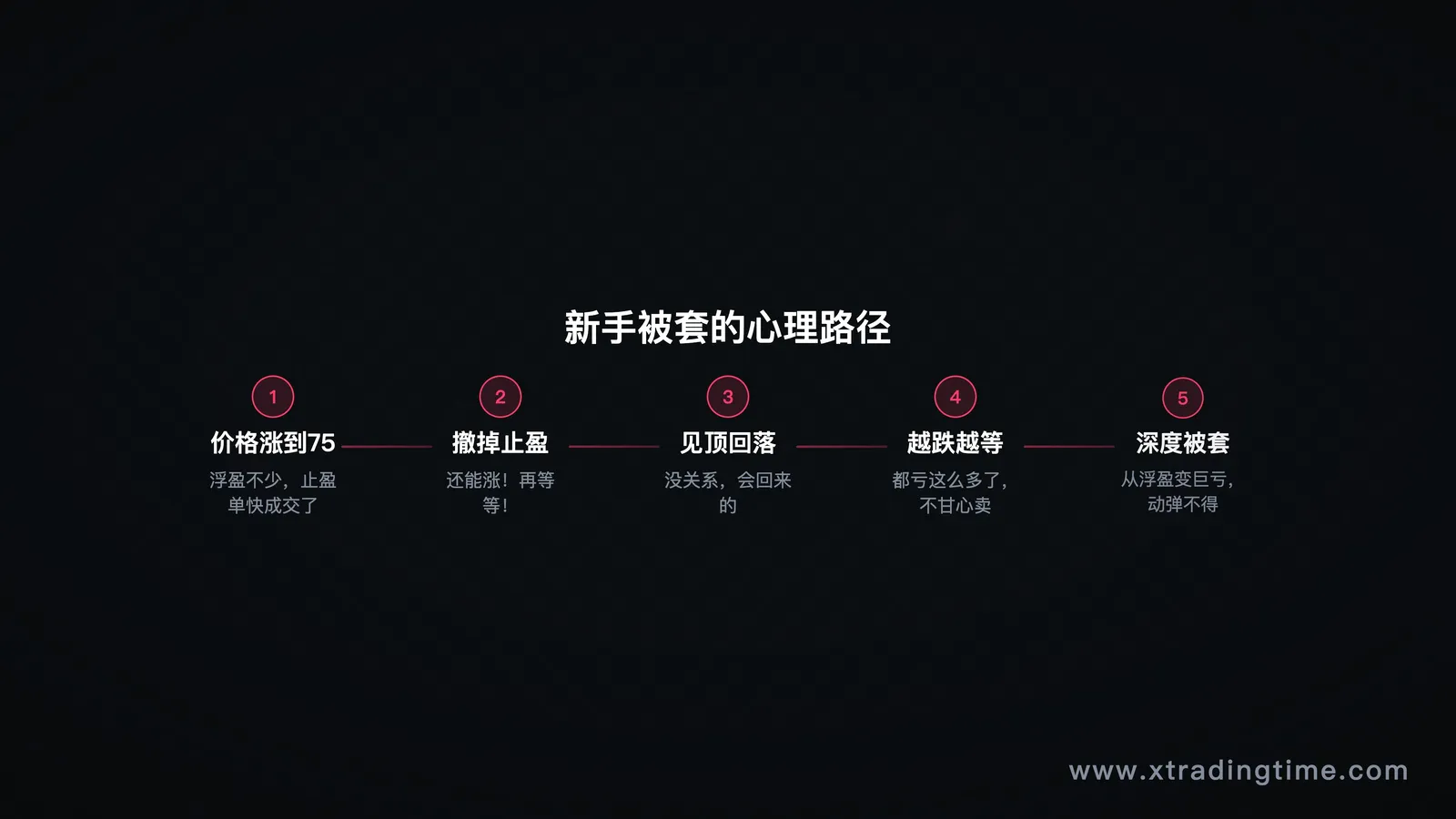 心理决策树
