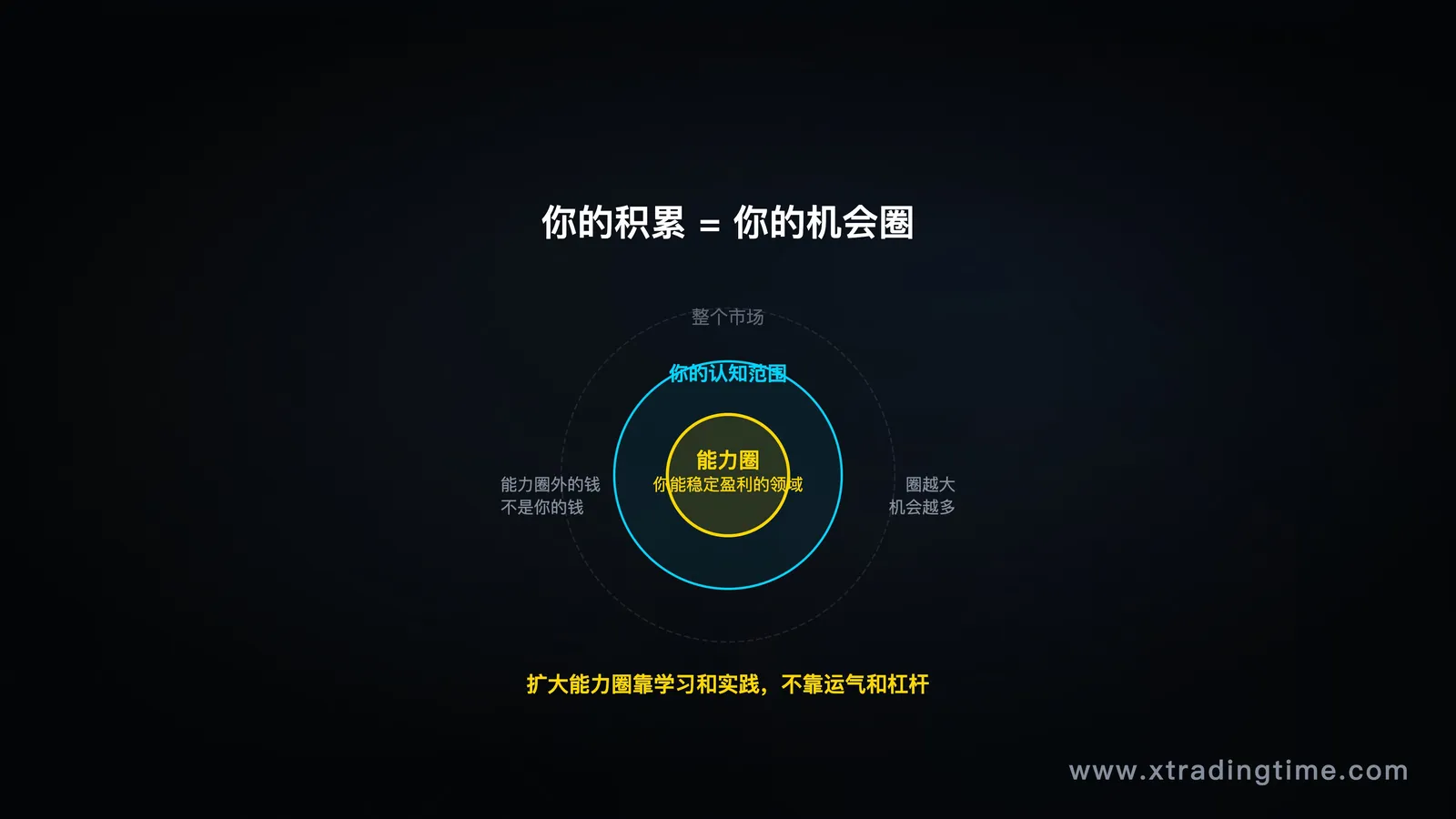 能力圈