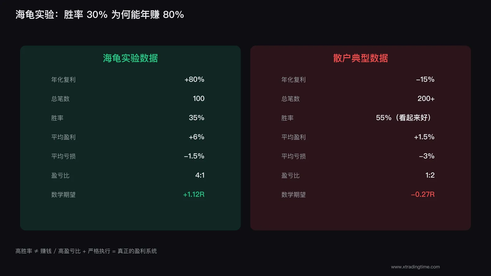 低胜率高盈亏比