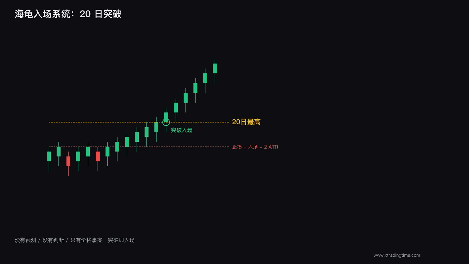 20日突破系统