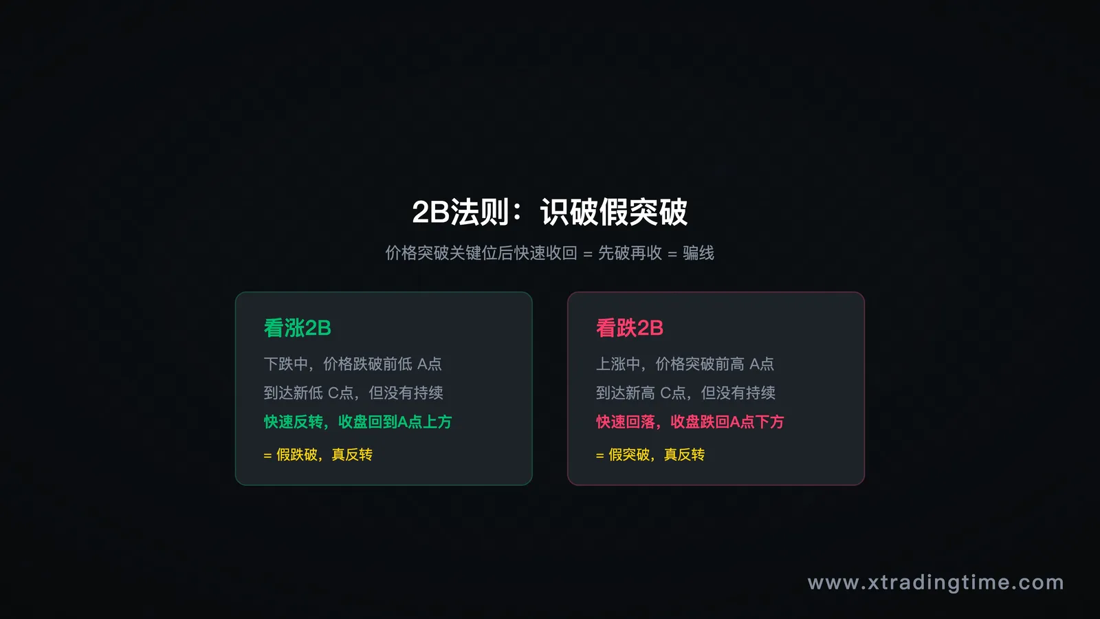 2B法则概念示意图