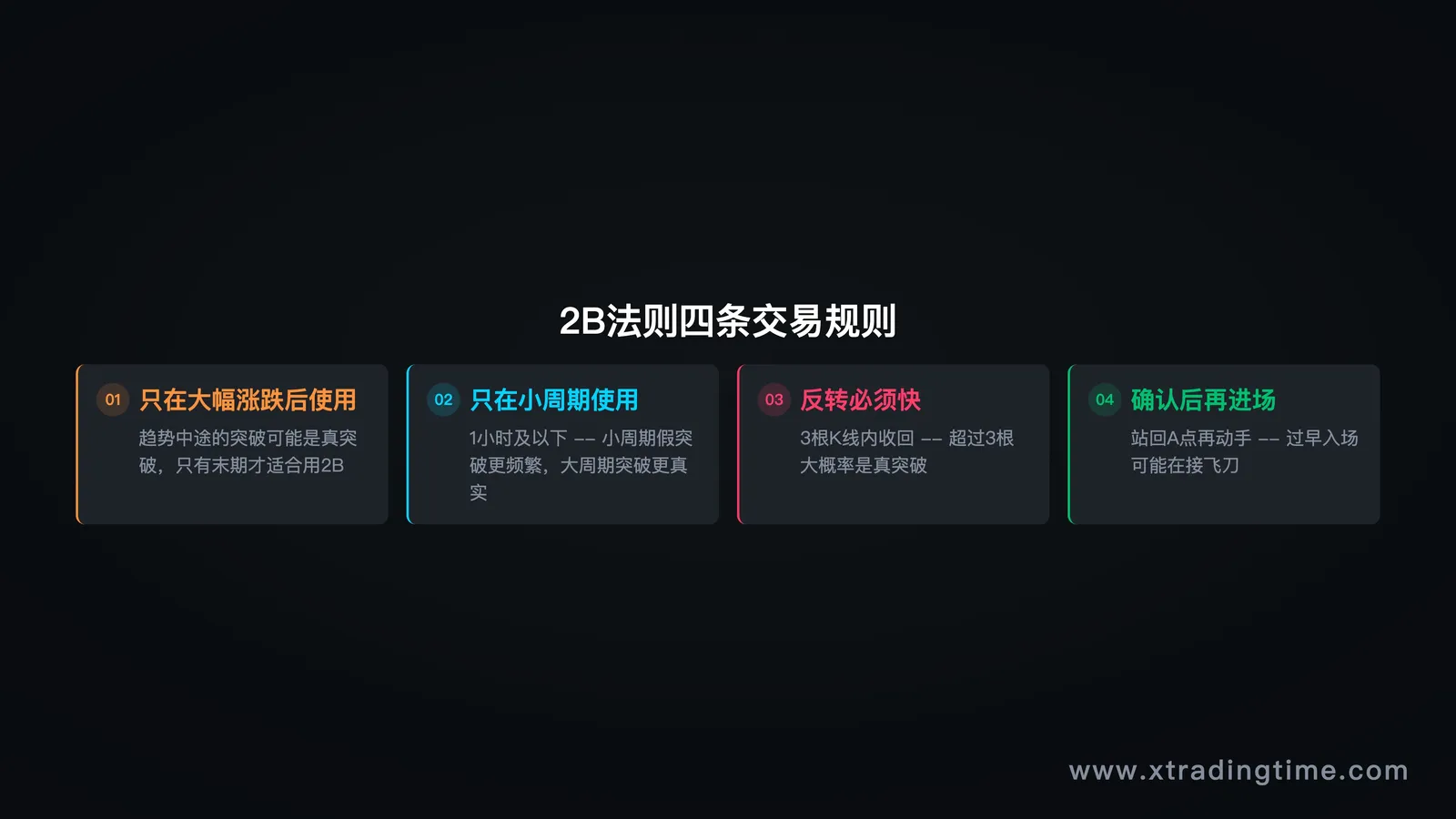 四条交易规则总结
