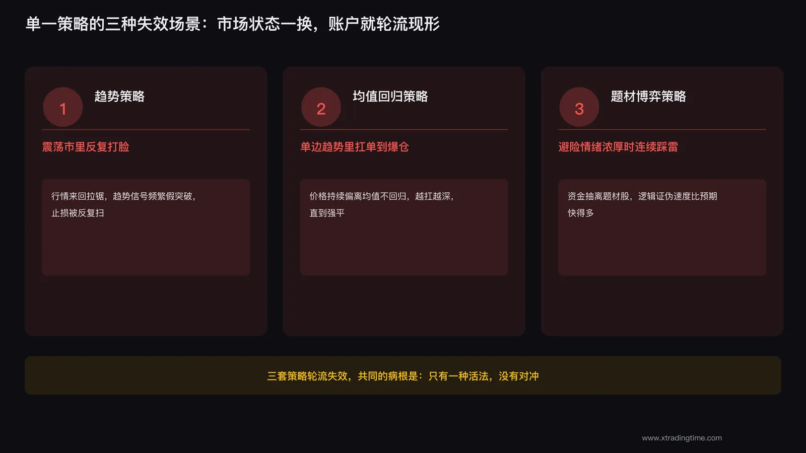 单一策略账户的三种失效场景