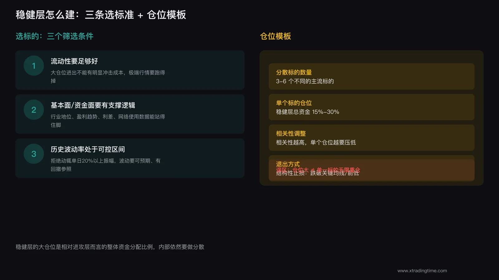 稳健层的选标准与仓位模板