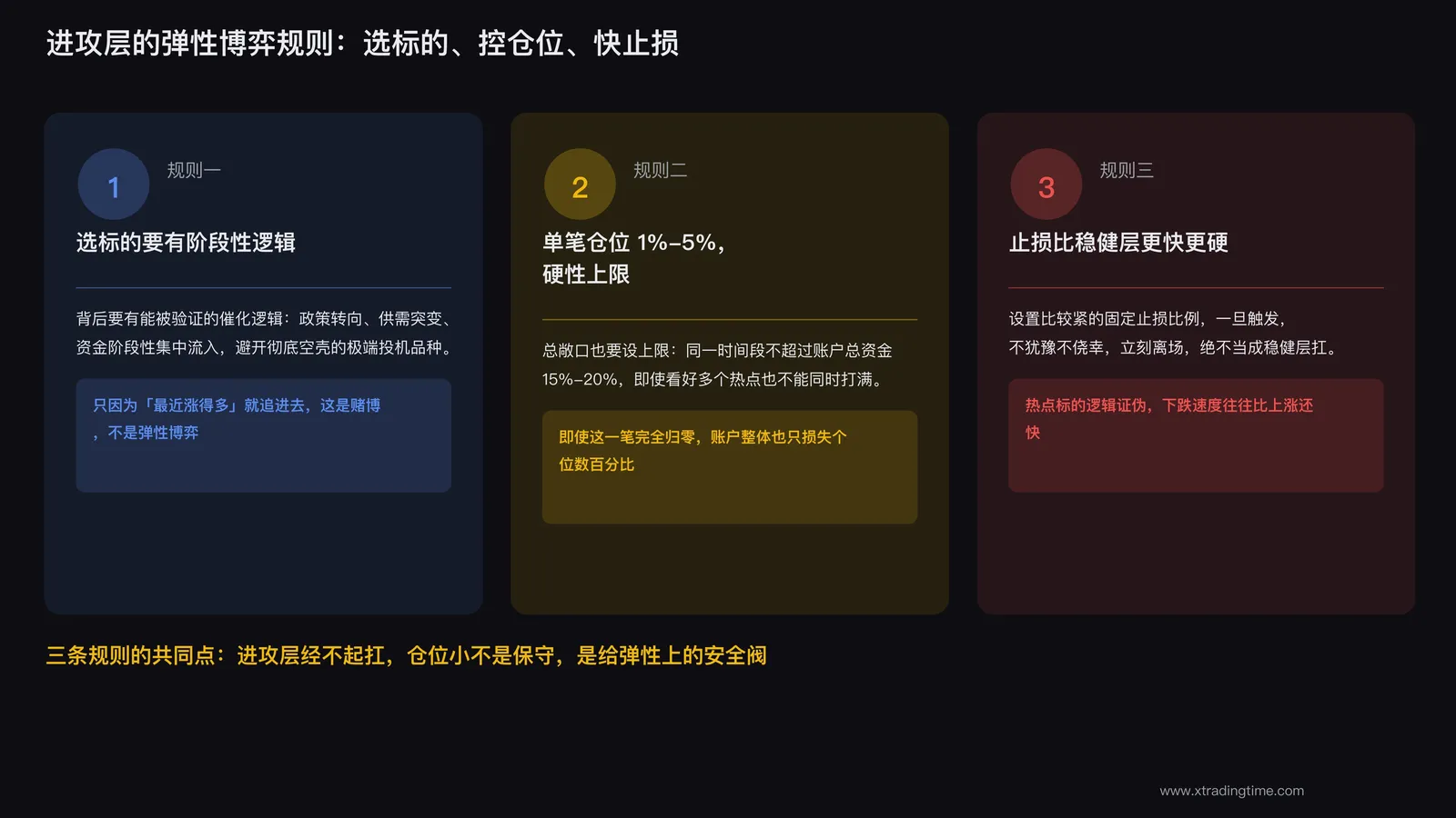 进攻层的弹性博弈规则