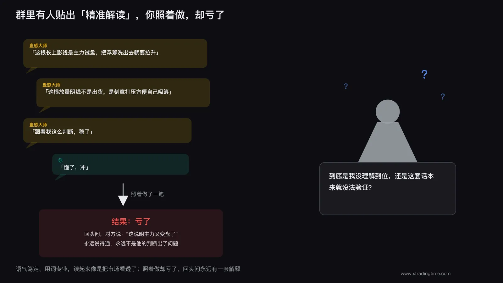 交易者在社群里刷屏的分析截图与困惑表情