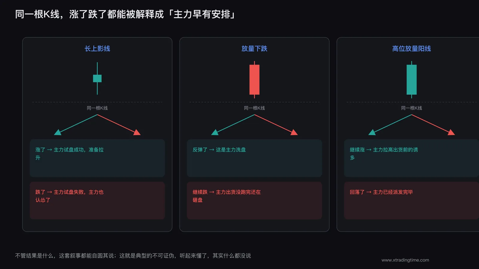 多种K线形态旁边标注不同解读版本的对比图