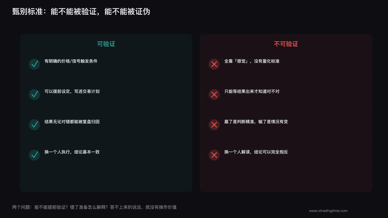 一张检验清单图，左栏可验证右栏不可验证的判断对比