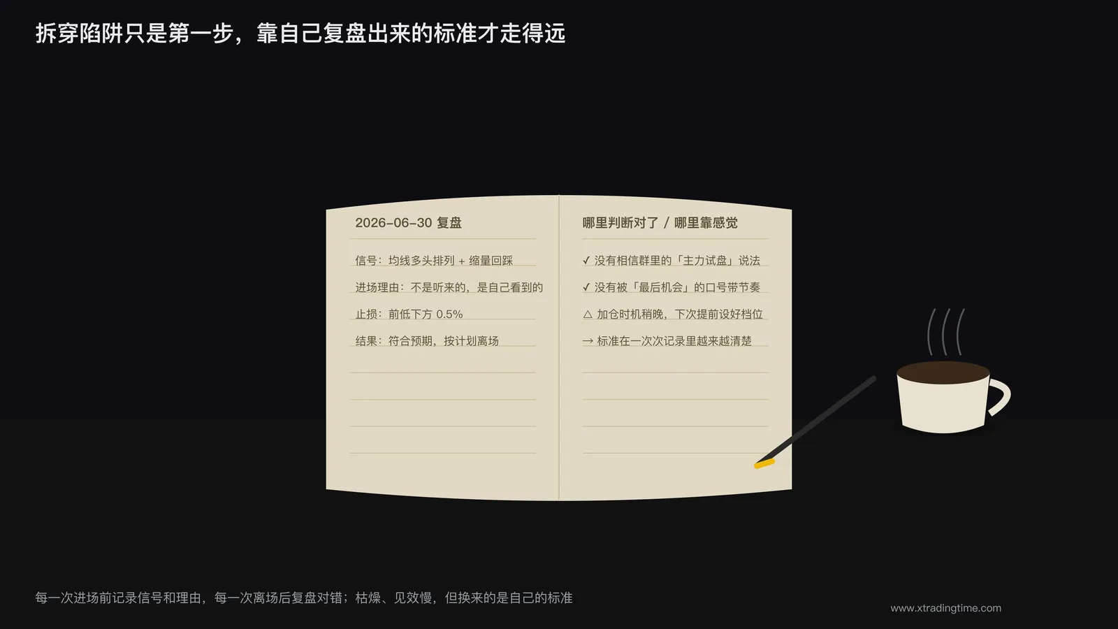 交易日记本摊开，旁边是笔和一杯咖啡的桌面场景